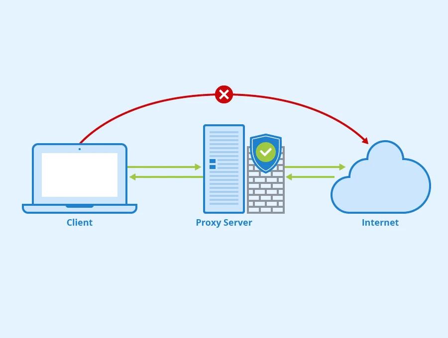 Unlocking the Power of Proxy Croxy: The Ultimate Web Browsing Solution